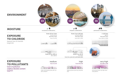 Connettori per travi in legno resistenti alla corrosione